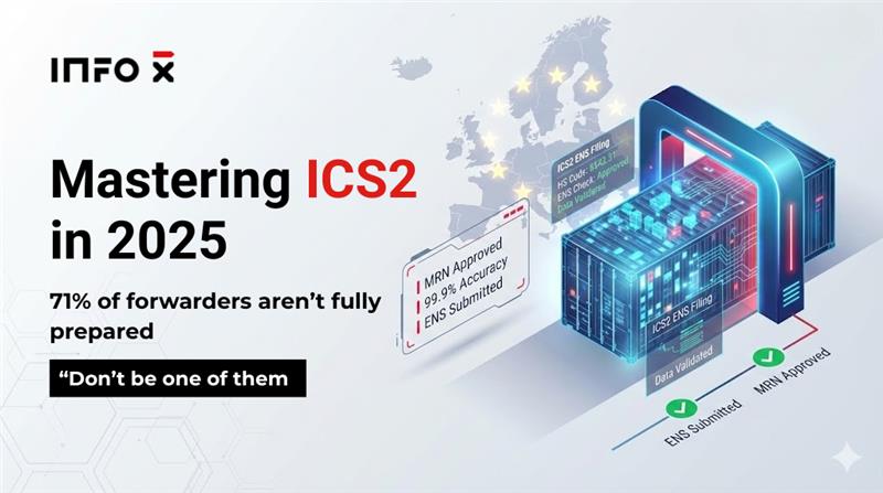 Illustration of an automated ICS2 ENS filing workflow showing a digital cargo container passing through an EU customs validation scanner, with MRN Approved, 99.9% Accuracy, and ENS Submitted status indicators, representing fast and error-free ICS2 compliance powered by Info-X.