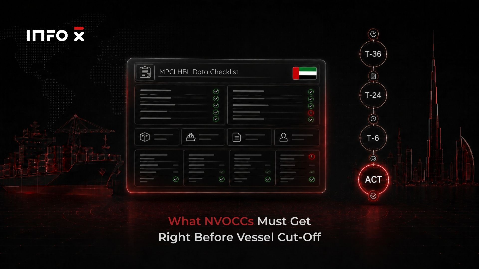 MPCI HBL Data Checklist for NVOCCs - Info-X UAE NAIC Compliance Before Vessel Cut-Off